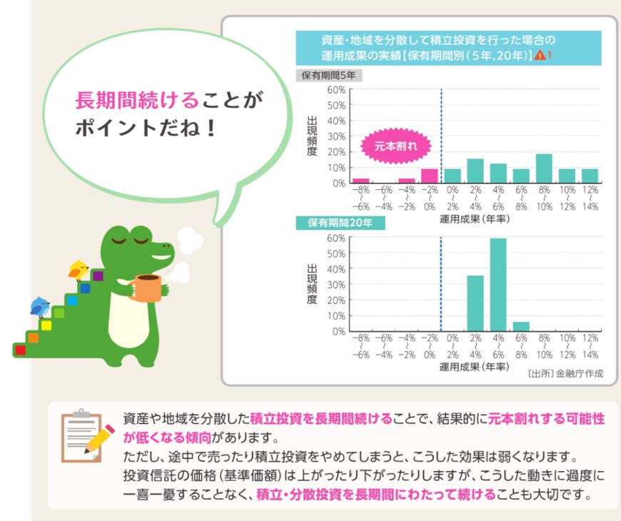 出典：金融庁「つみたてNISA早わかりガイドブック」
