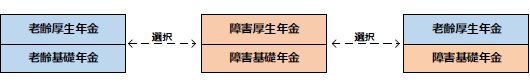 出所：日本年金機構「障害年金ガイド」