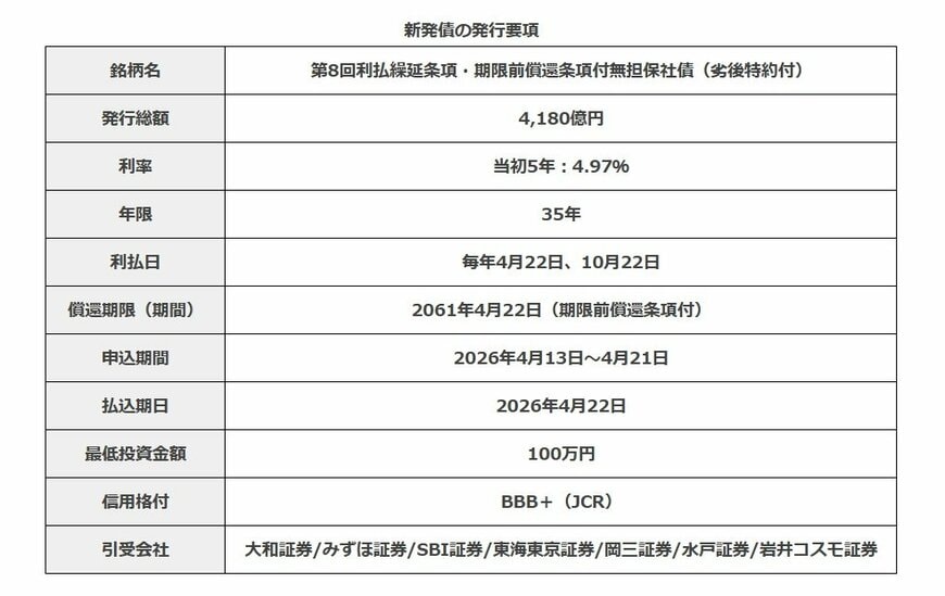 出所：各種資料より筆者作成
