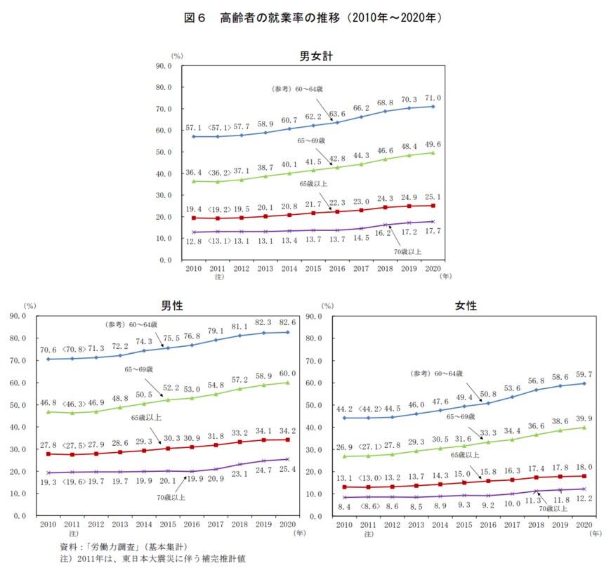 出典：総務省「統計トピックス No.129 統計からみた我が国の高齢者 」