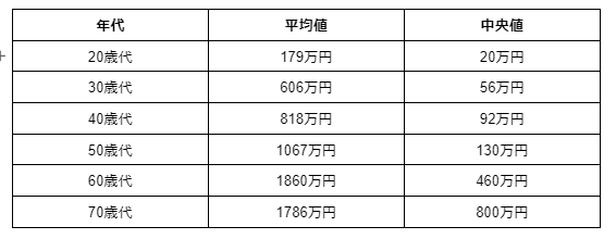 出所：知るぽると（金融広報中央委員会）の「家計の金融行動に関する世論調査」（2021年）