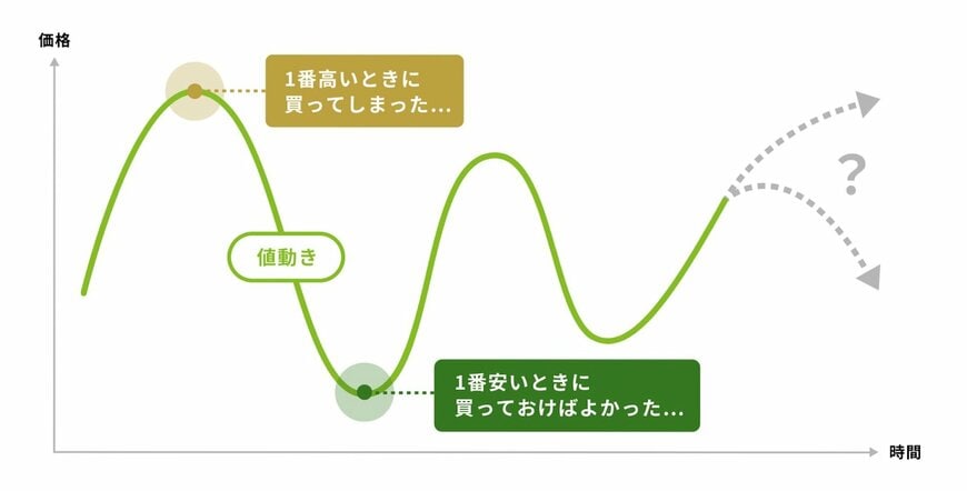 出所：金融庁「資産形成の基本」