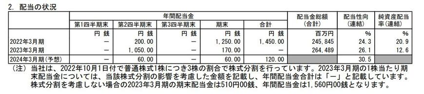 出所：日本郵船株式会社 2023年3月期 決算短信[日本基準]（連結）