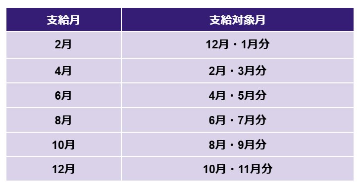 出所：子ども家庭庁「もっと子育て応援！児童手当」をもとにLIMO編集部作成