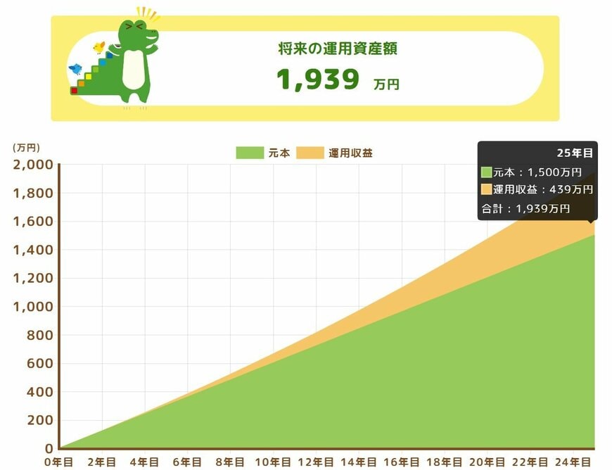 出所：金融庁「つみたてシミュレーター」
