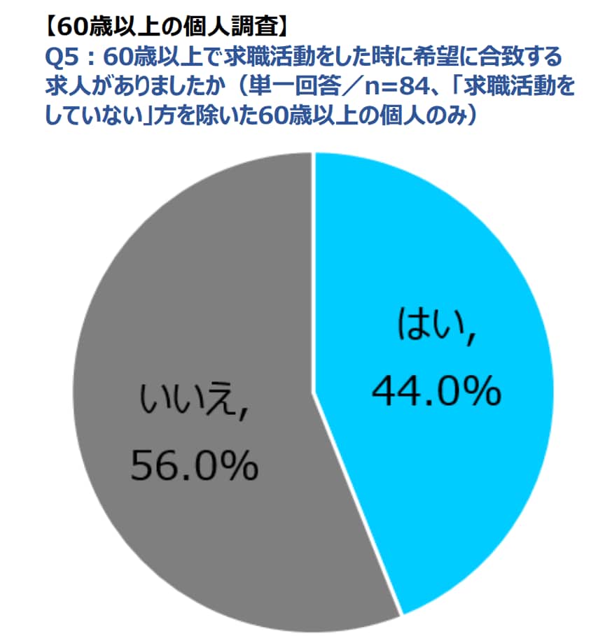 出所：株式会社スタッフサービス・ホールディングス調べ