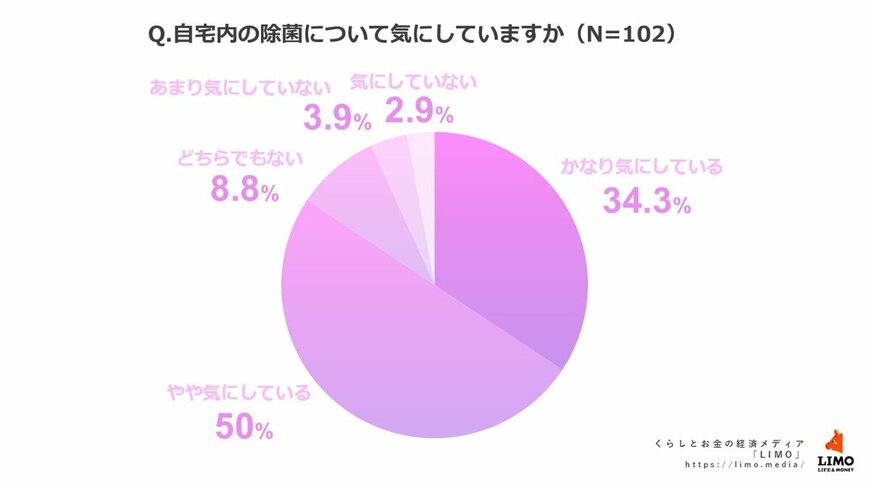出所：株式会社モニクルリサーチ