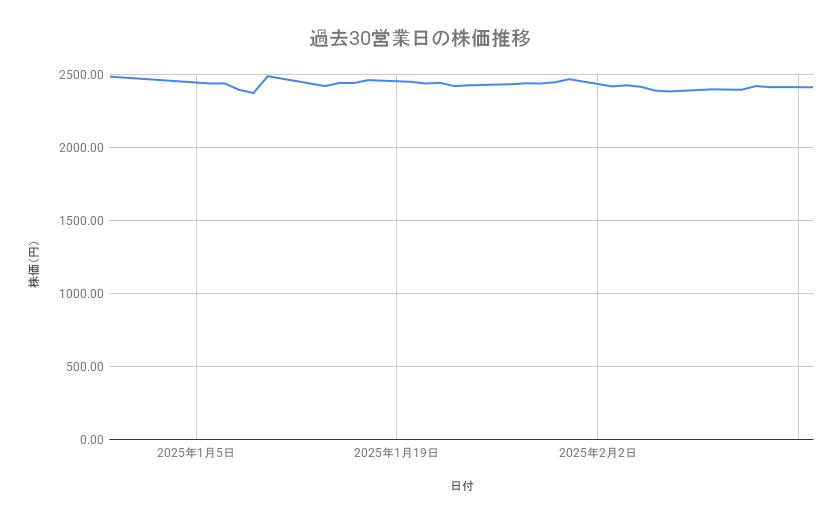 出所：各種資料をもとに筆者作成