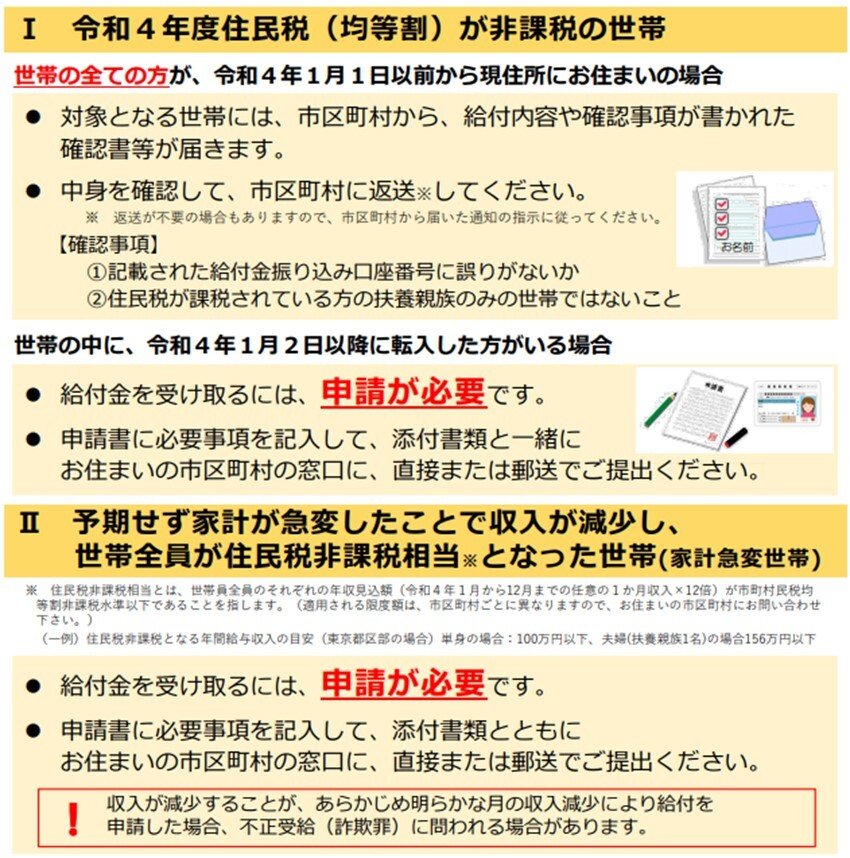 出所：内閣府「電力・ガス・食料品等価格高騰緊急支援給付金について」