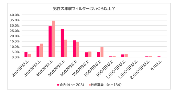 出所：一般社団法人 日本リレーションシップ協会 調べ