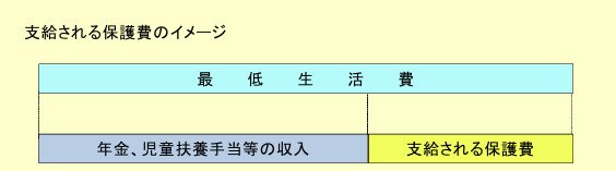 出所：厚生労働省「生活保護制度」に関するQ＆A