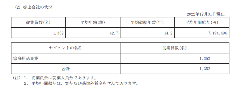 出所：アース製薬「有価証券報告書」