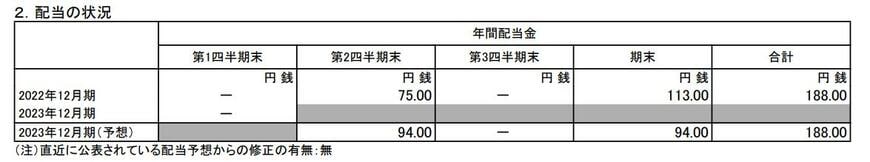 出所：日本たばこ産業株式会社「2023年12月期 第1四半期決算短信[IFRS]（連結）」