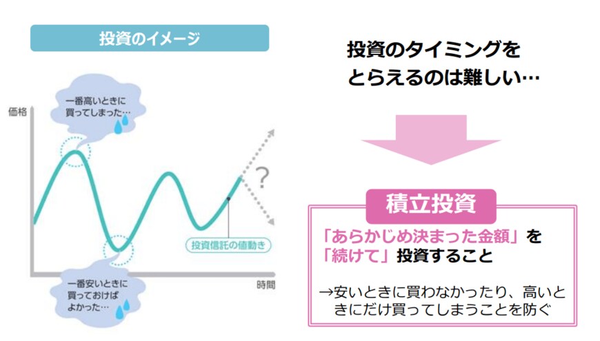 出典：金融庁「長期・積立・分散投資とNISA制度」