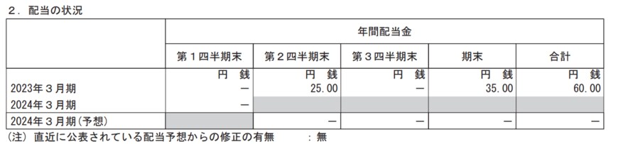出所：トヨタ自動車株式会社　2024年3月期第1四半期決算短信〔IFRS〕（連結）