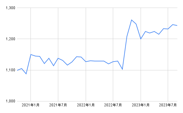 出所：各種資料をもとに筆者作成