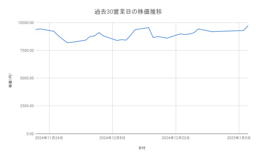 出所：各種資料をもとに筆者作成