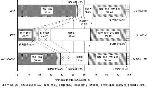 日本銀行のデータより引用