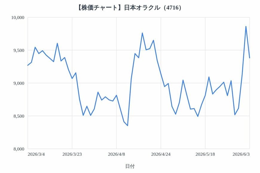 出所：各種資料をもとにLIMO編集部作成