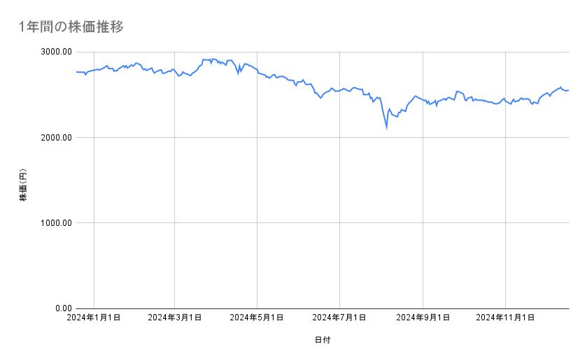 出所：各種資料をもとに筆者作成