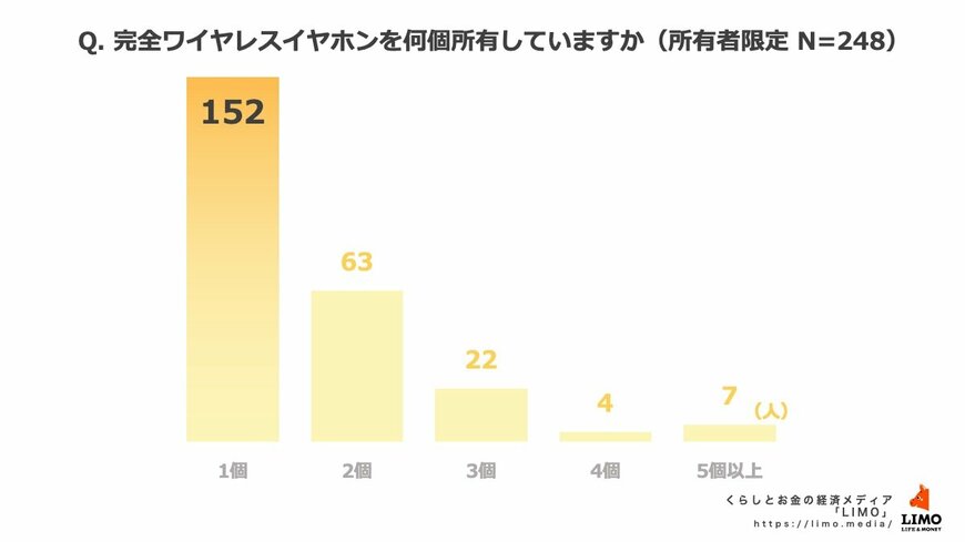 出所：株式会社ナビゲータープラットフォーム