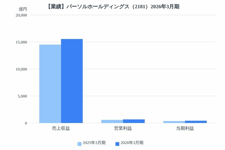 出所：各種資料をもとにLIMO編集部作成