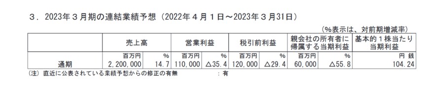 出所：日本電産株式会社「2023年3月期第3四半期決算短信〔IFRS〕（連結）」