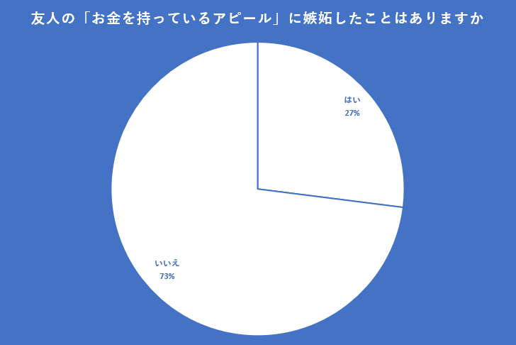 出所：クロス・マーケティング QiQUMOを利用した調査