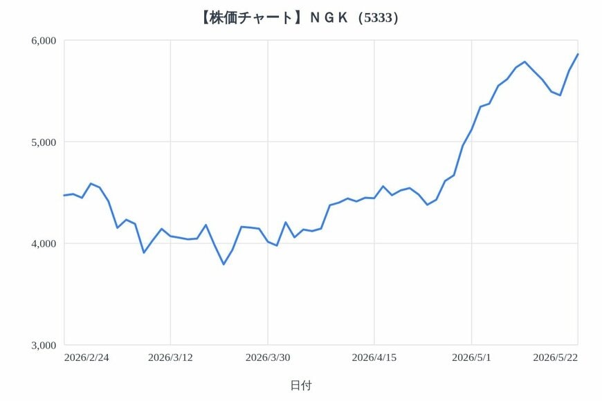 出所：各種資料をもとにLIMO編集部作成