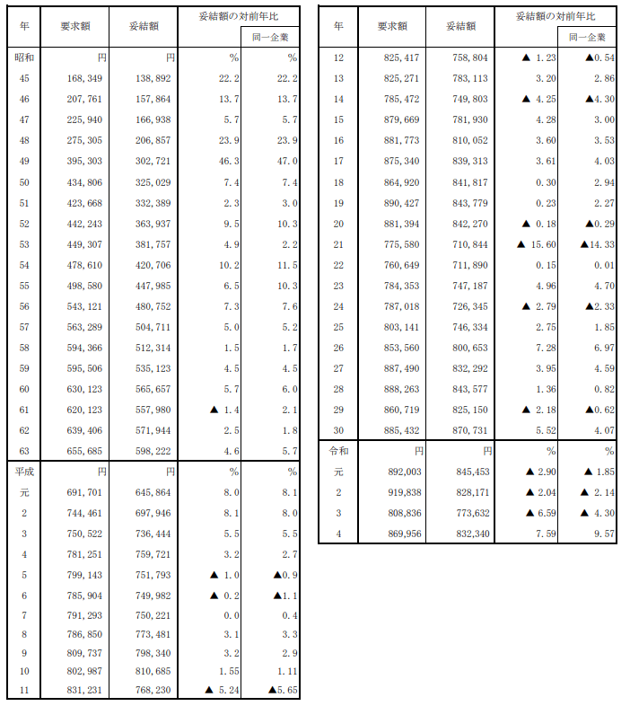 出所：厚生労働省