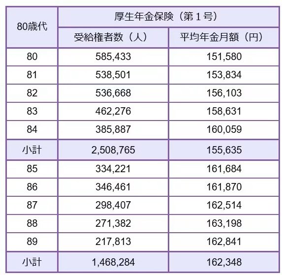 出所：厚生労働省年金局「令和5年度 厚生年金保険・国民年金事業の概況」をもとにLIMO編集部作成