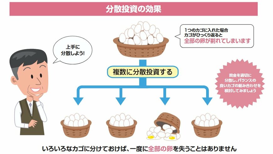 出所：金融庁「基礎から学べる金融ガイド」
