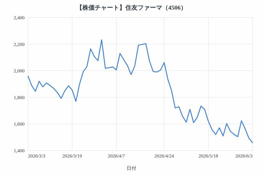 出所：各種資料をもとにLIMO編集部作成