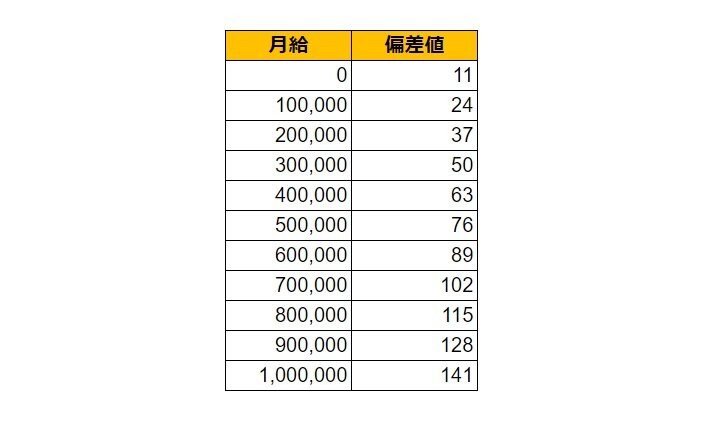 出所：各種資料をもとにLIMO編集部作成