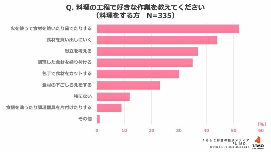 出所:株式会社モニクルリサーチ
