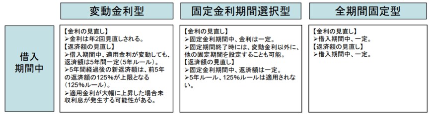 出所：国土交通省「我が国の住宅金融の現状について」
