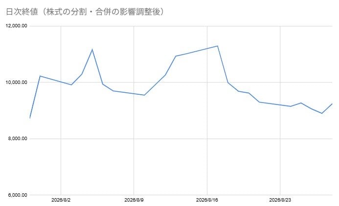 出所：各種資料をもとに筆者作成