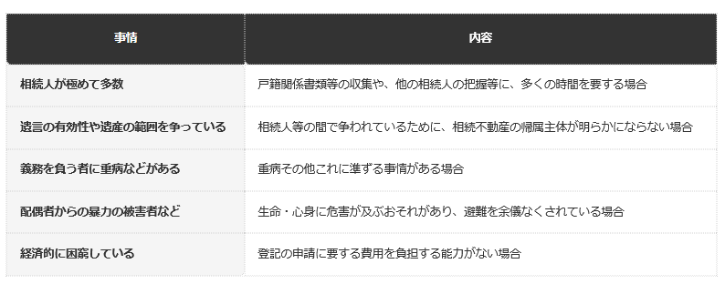 前提条件：法務省「相続登記の申請義務化に関するQ＆A」（令和7年3月27日現在）の記載による整理。これらに該当しない場合でも、個別の事情に応じて正当な理由と認められる場合がある。実際の判断は、登記官や裁判所が行う
