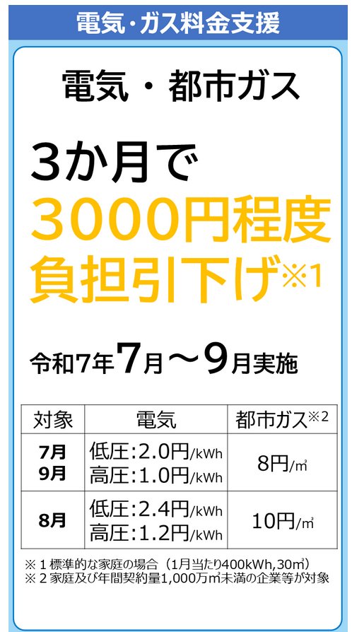 電気・ガス料金の支援
