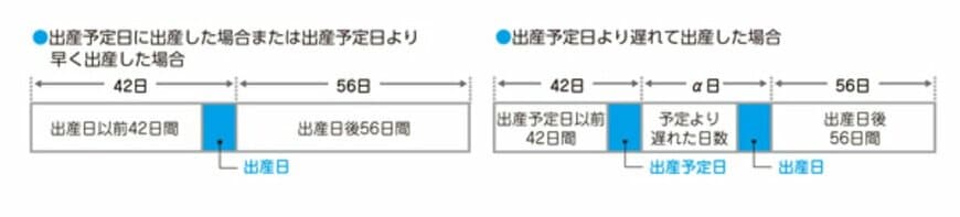 出産手当金について