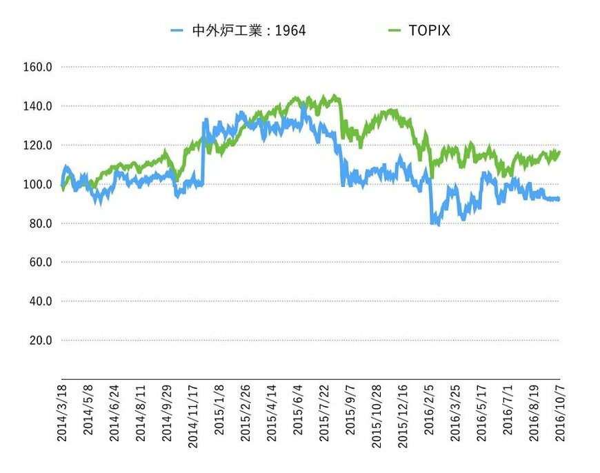 出所：SPEEDAより投信1編集部作成