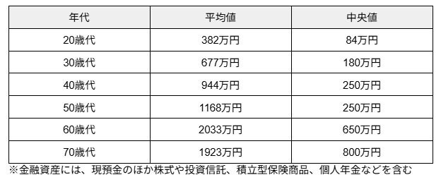 出所：金融経済教育推進機構（J-FLEC）「家計の金融行動に関する世論調査（2024年）」をもとに筆者作成