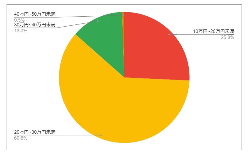出所：各種資料をもとにLIMO編集部作成