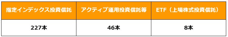 出所：金融庁「つみたてNISA対象商品届出一覧（対象資産別）2024年1月31日現在」をもとに筆者作成