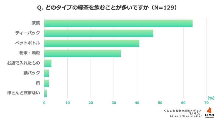 出所:株式会社モニクルリサーチ