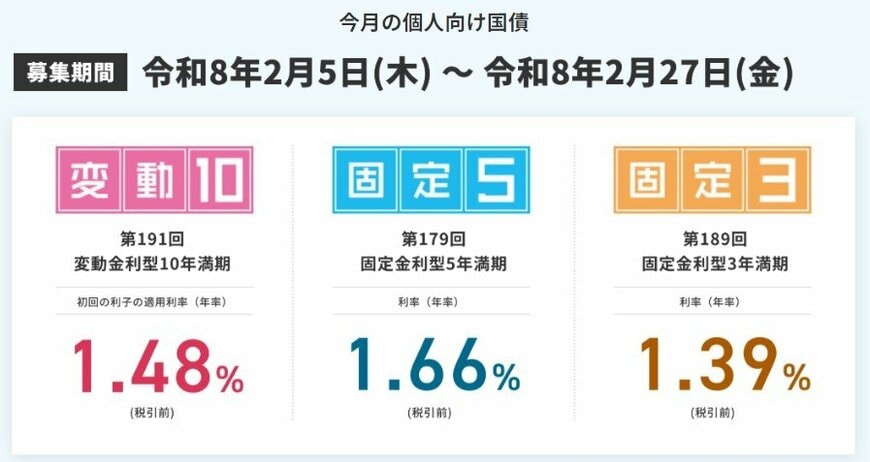 出所：財務省「個人向け国債窓口トップページ」