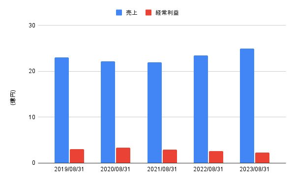 出所:LIMO編集部