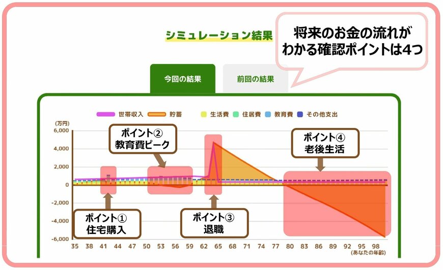 出所:金融庁「ライフプランシミュレーター」をもとに筆者作成