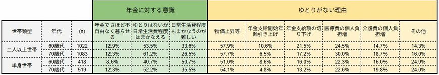 出所：J-FLEC（金融経済教育推進機構）「家計の金融行動に関する世論調査 2025年」をもとに筆者作成