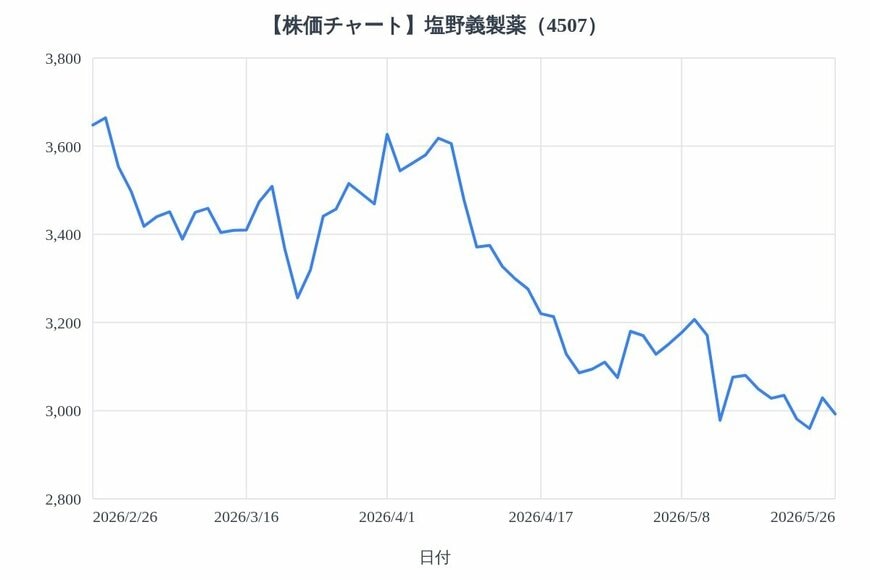 出所：各種資料をもとにLIMO編集部作成